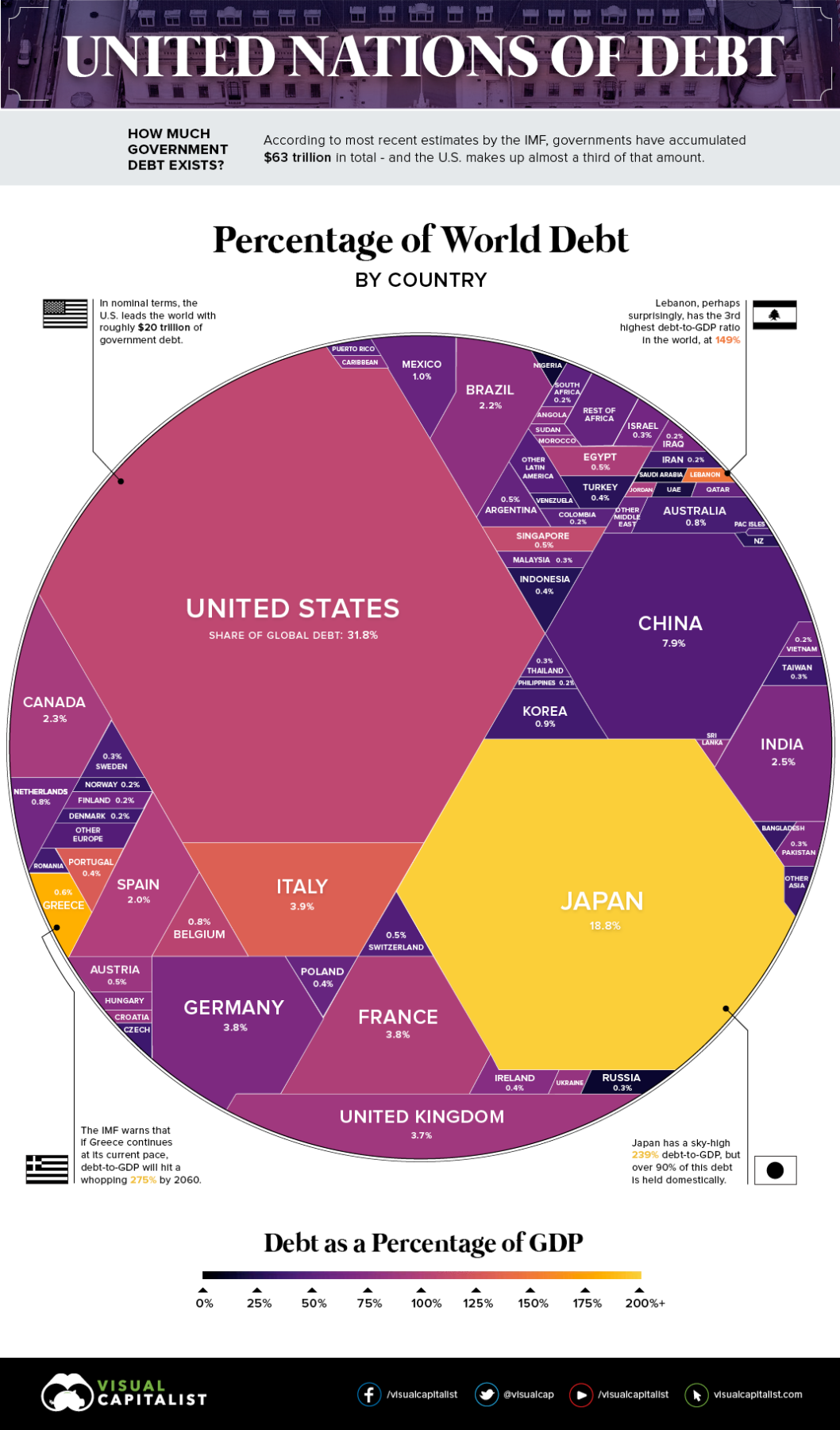 global-debts-a-trigger-of-new-wars-geostrategic-media