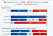 Ahead of US midterms, Democrats face a test of unity