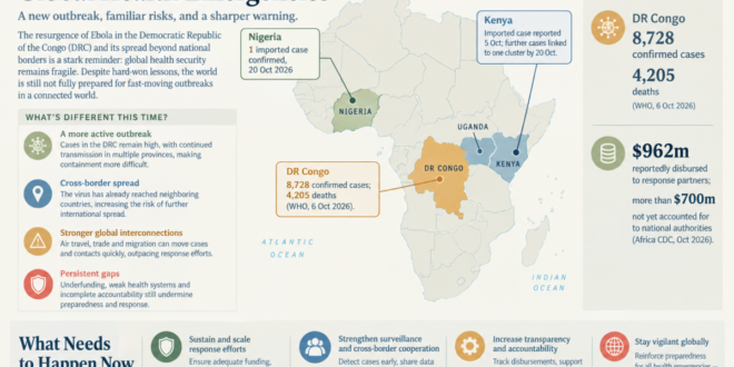 The Spreading Ebola Crisis