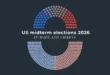 America’s Midterm Test: Can Trump’s Foreign Policy Survive the Voters’ Verdict?