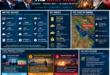 The Next Phase of the Iran War: Escalation, Strategic Limits and the Search for an Exit