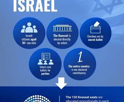 Israel’s 2026 Election: A Change of Government, but Not Necessarily of Iran Policy
