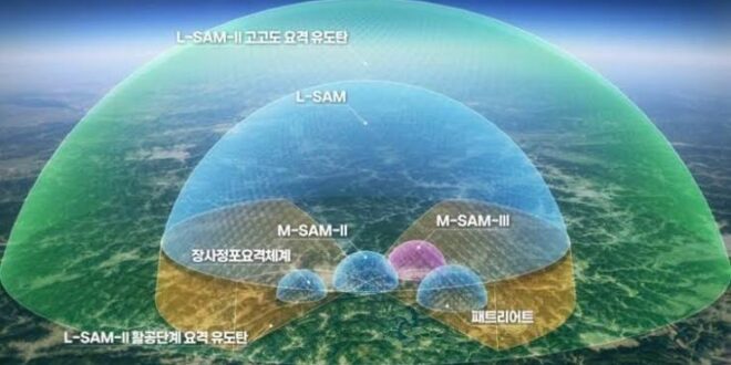 Beyond the Swiss Setback: Why the Gulf Could Become South Korea’s Missile Defense Stronghold